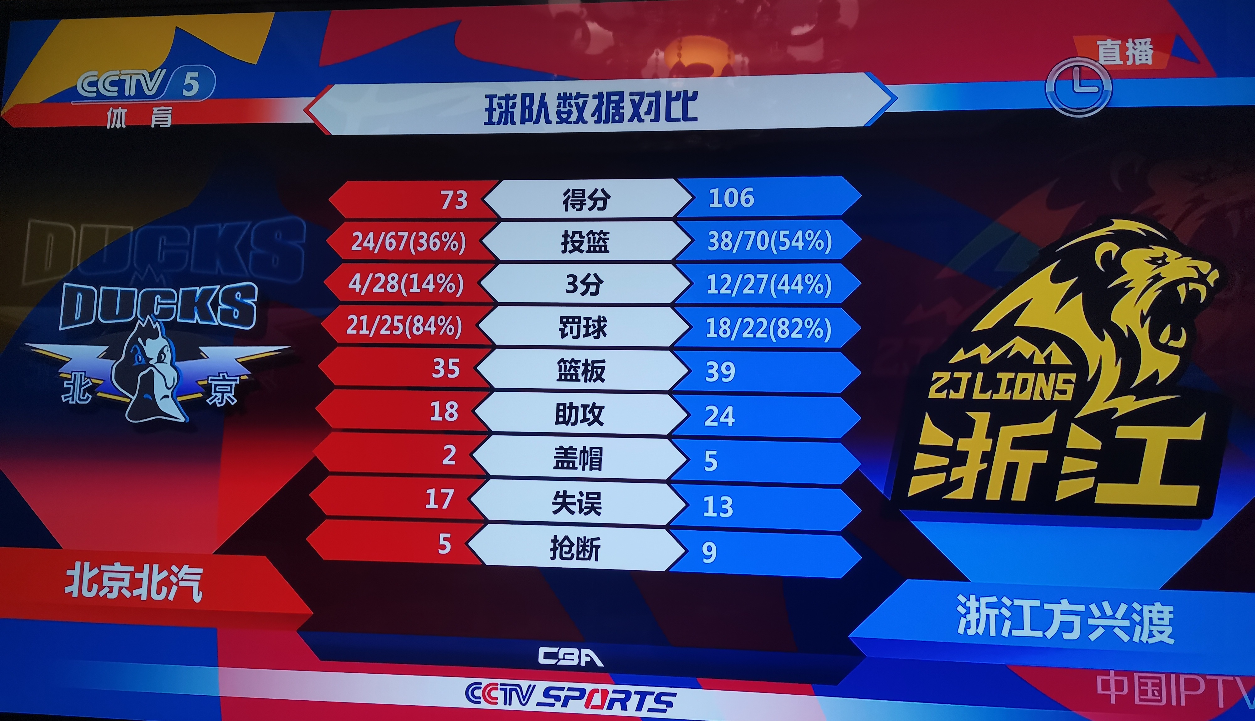 竞技宝电竞-关于今晚广厦男篮调整名单以备足总杯；单刀错失环节打磨；话题不断；数据层面出现新趋势的信息