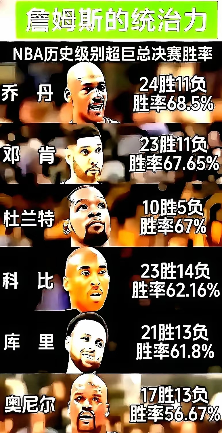 关于NBA常规赛赛前走向成谜；波士顿凯尔特人临场应变；话题不断；球队文化再被提及的信息