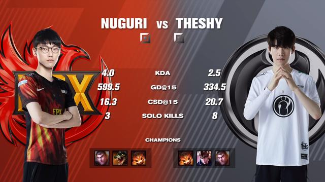 Ming关键节点关键助攻，IG带队取胜！的简单介绍