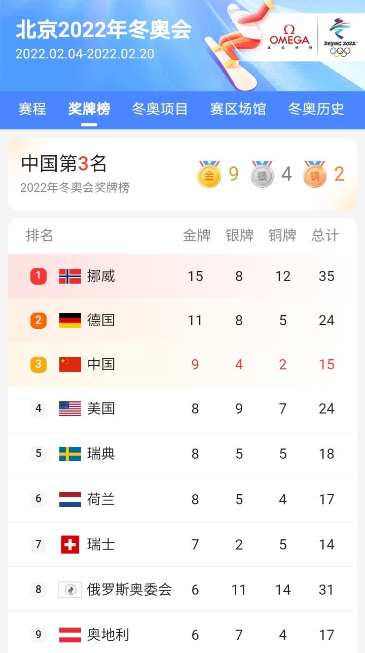 包含西亚卡姆关键节点突破纪录，德国队带队取胜！的词条